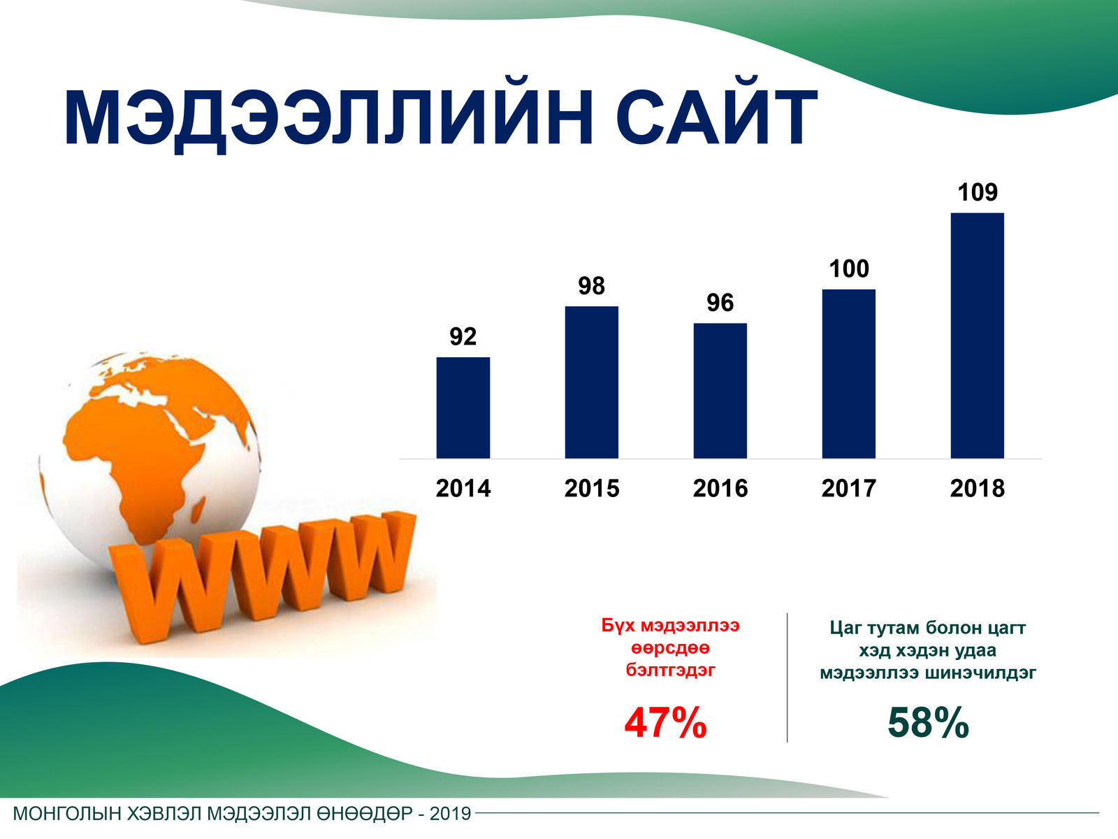 Дэлхийн ХМБ-ын долоо хоног 